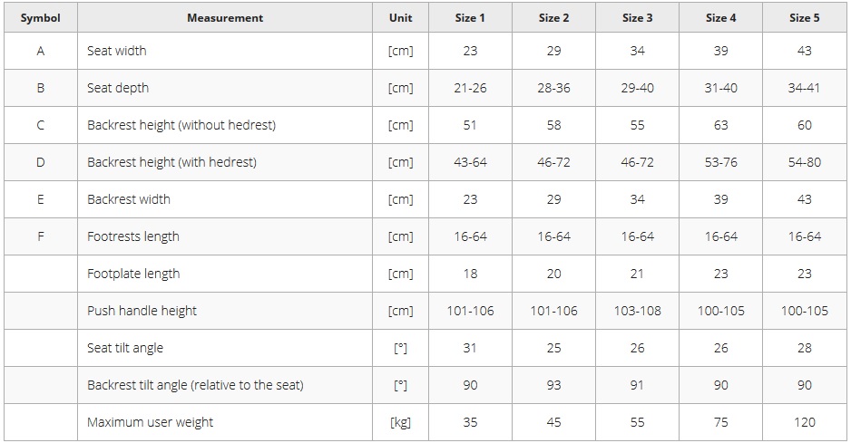 measurement chart for special needs stroller ombrelo