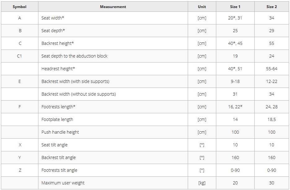 technical specifications and dimensions of hippo stroller