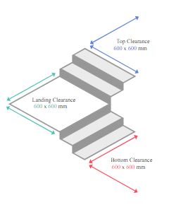 L shaped stair clearance for Electric Stair Climber Antano LG180 Donkey