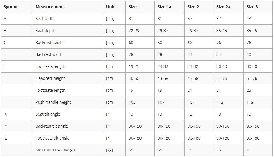 technical specifications chart of ulises evo stroller